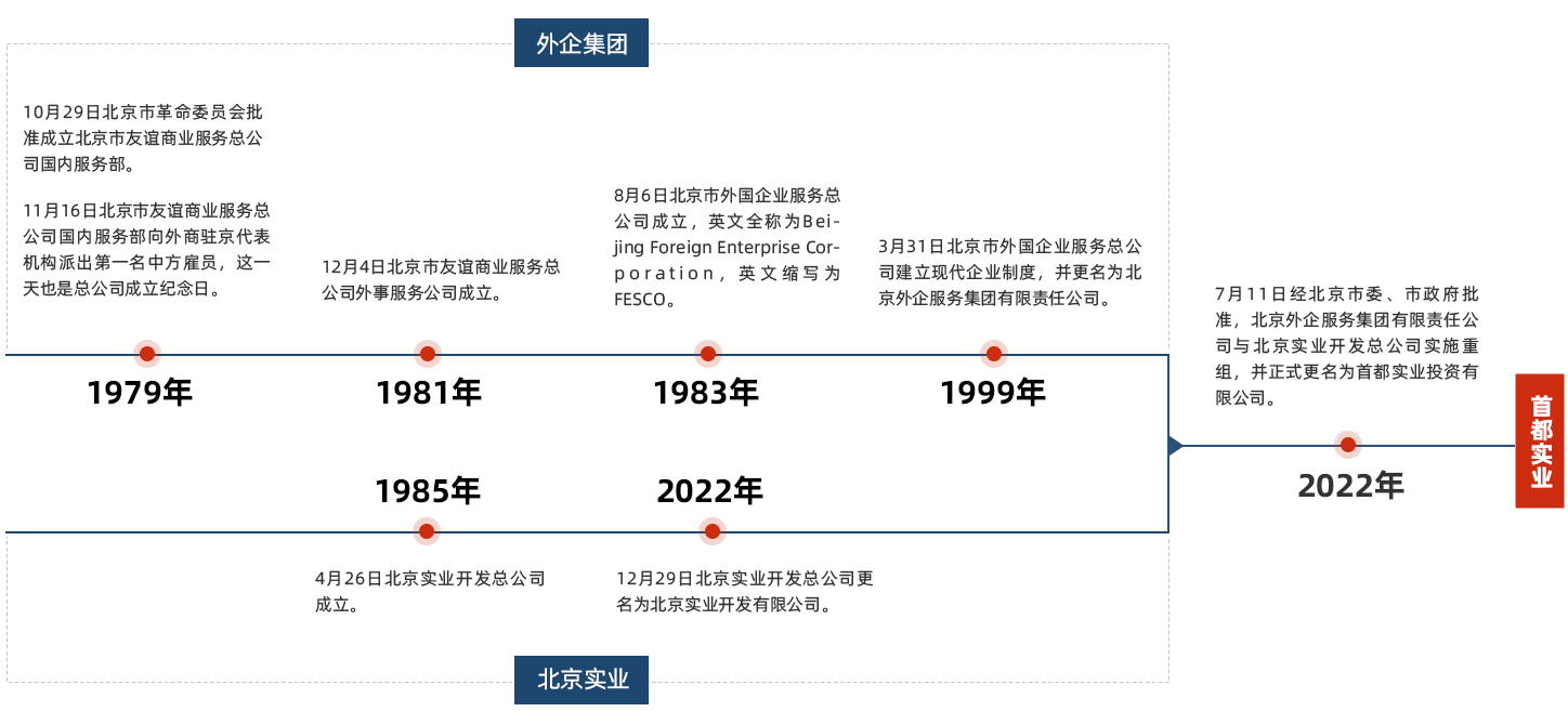 手机娱乐城